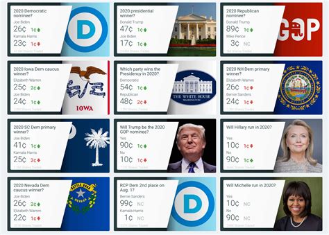 election betting odds predictit